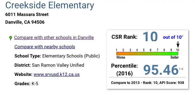 A screen shot of the results for the 2 0 1 6 california school rankings.